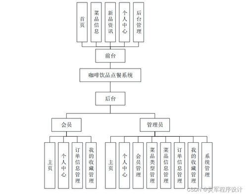 基于Java JSP與SSM框架的咖啡飲品點餐系統及其信息系統運行維護服務